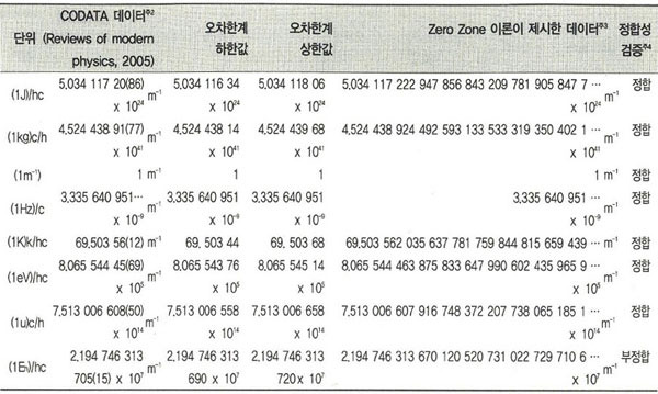 소립자 이미지