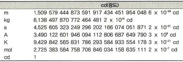 소립자 이미지