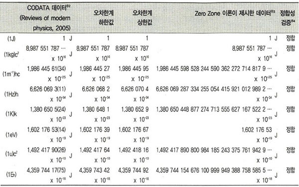 소립자 이미지