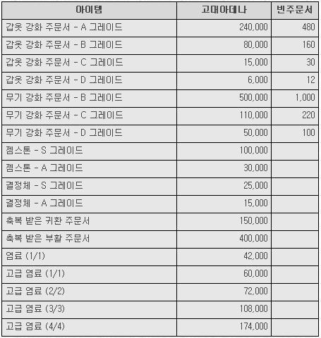 마몬 이미지