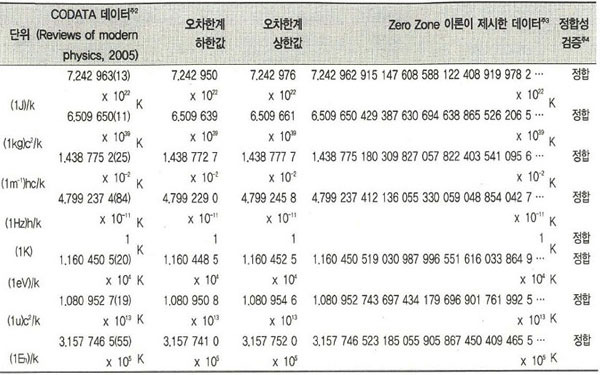 소립자 이미지
